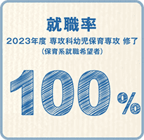 就職率100% 2022年度 専攻科幼児保育専攻 修了（保育系就職希望者）